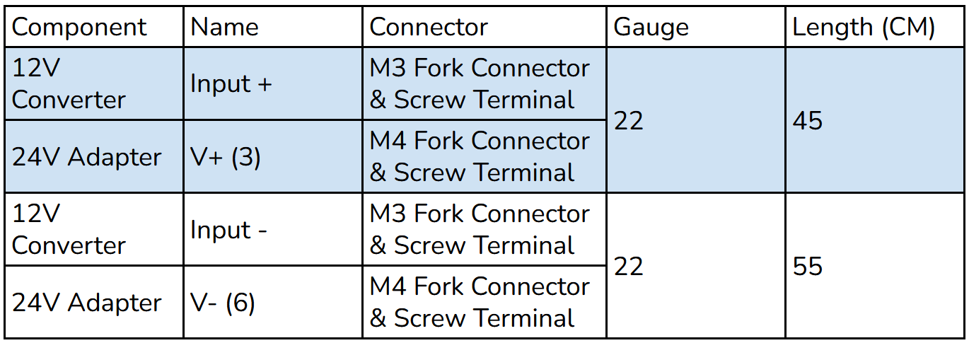 ../../_images/table_powerdist_3.png