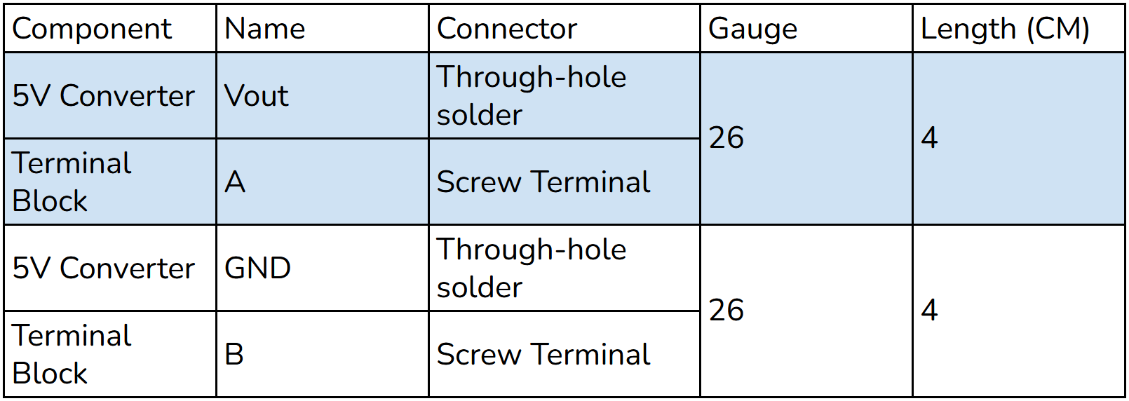 ../../_images/table_powerdist_5.png