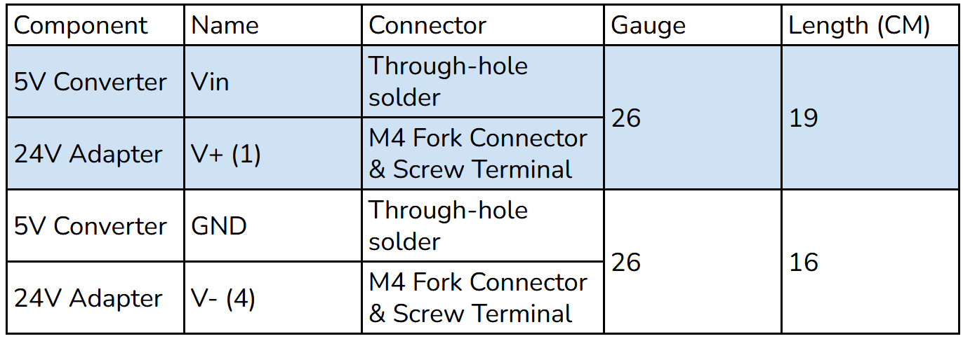 ../../_images/table_powerdist_2.png