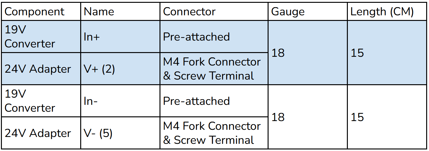 ../../_images/table_powerdist_4.png
