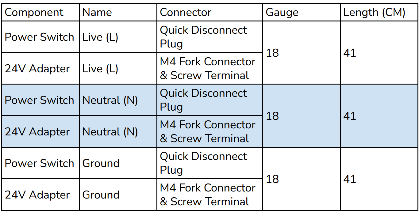 ../../_images/table_powerdist_1.png